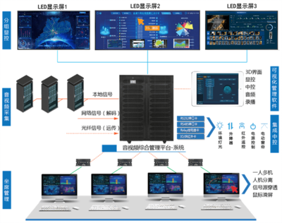 全國(guó)防災(zāi)減災(zāi)日丨聯(lián)建光電“智慧人防顯示方案”筑牢安全發(fā)展基礎(chǔ)